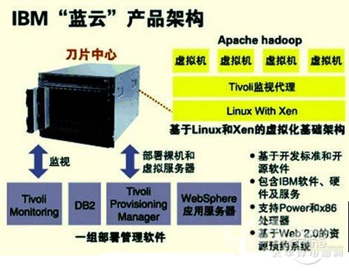 �{��ϵ�y(t��ng)�ܘ��D