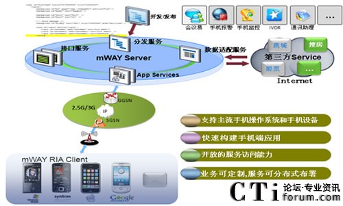 �Ƅӻ�(li��n)�W�I(y��)��ƽ�_mWAY��Q����