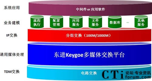 �S���׃�ĘI(y��)���ṩ���g(sh��)ƽ�_֧