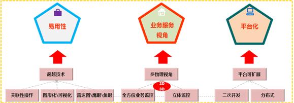 圖:Mocha BSM Visto產品特點分析
