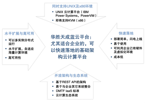 �A������{(l��n)��ƽ�_��(y��u)�ݼ����c