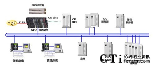�R���y��(li��n)�j(lu��)�������wϵ�y(t��ng)�ܘ�(g��u)