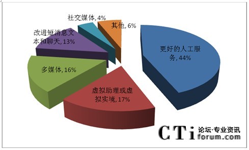 Ͷ�Y���I����ռ���~