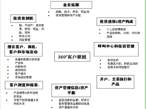 �I(y��)�������g�ąf(xi��)���D 