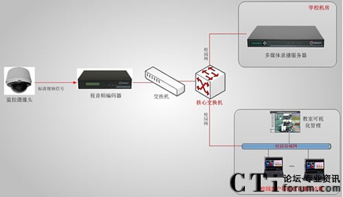 ������ί�hУ�n��ֱ�����ϵ�y(t��ng)��?f��)�D-��11��12����