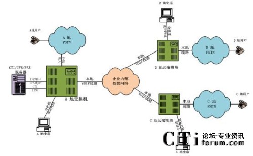 �ֲ���������ϯ����̎���ֲ�ģʽ