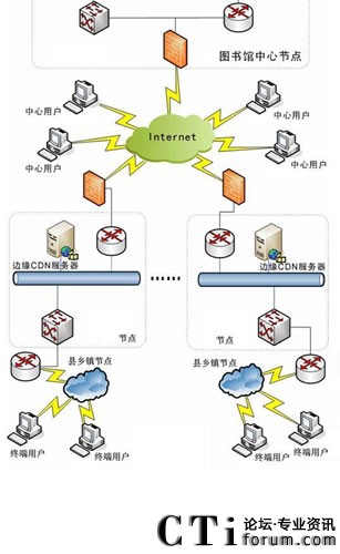 VIEWGOOD WebCDN流媒體綜合服務(wù)平臺解決方案