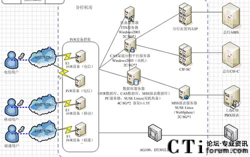 �r(n��ng)���F�ݷ���IVRϵ�y(t��ng)�Y(ji��)��(g��u)�D