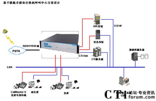 �㺽ISX1000���Q�C(j��)ϵ�y(t��ng)��܈D