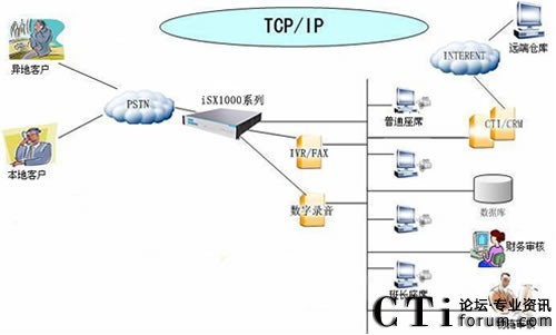 ���㺽ISX1000��ý�w���Q�C(j��)������(w��)����Ƅ�(d��ng)��N(xi��o)ƽ�_(t��i)
