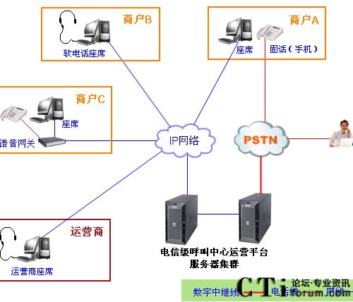 ϵ�y(t��ng)�ܘ�