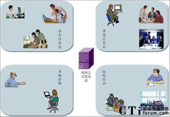 珠海電力建設(shè)工程有限公司系統(tǒng)應用圖