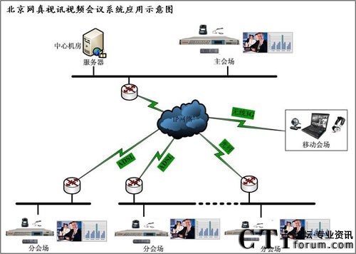 山西天能科技信息中心視訊視頻會議硬件系統