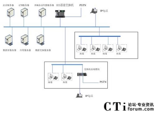 �_(k��i)��(l��i)�YӍϵ�y(t��ng)�Y(ji��)��(g��u)�D