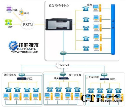 �����Ԓ�N��ϵ�y(t��ng)ƽ�_�W(w��ng)�j�ؓ�Y���D