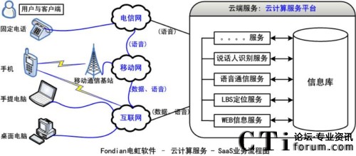 電虹軟件推出全球首個聲紋識別定位追蹤云服務(wù)
