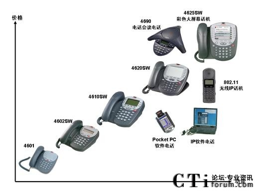 AVAYA IPͨӍ��Q����