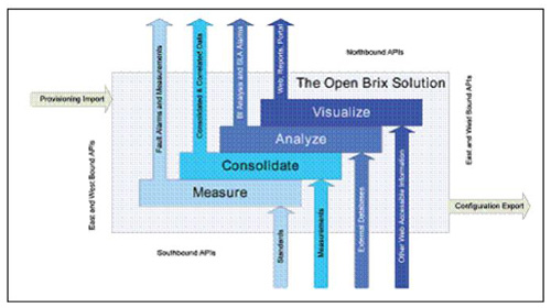 �B�� Brix ϵ�y(t��ng)�ı������������|�������ӿ�