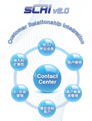 ����SDS�ںϽ�Q����sCRi2.0