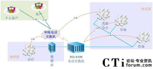 ��(j��)�ό����t(y��)Ժϵ�y(t��ng)�Y(ji��)��(g��u)�D