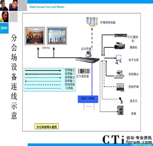 �������ҕӍ���hϵ�y(t��ng)�֕����B��ʾ��D