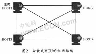 ��ɢʽMCU�ĽM�W(w��ng)�Y��