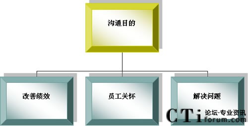 ��ͨ���w���(l��i)