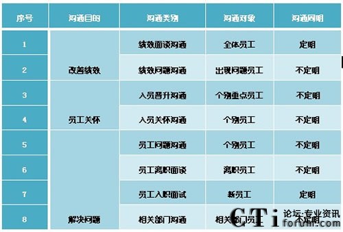 ��ͨ���w���(l��i)