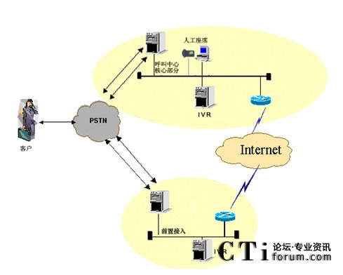 IVR�ֲ����˹���ϯ���мܘ�(g��u)