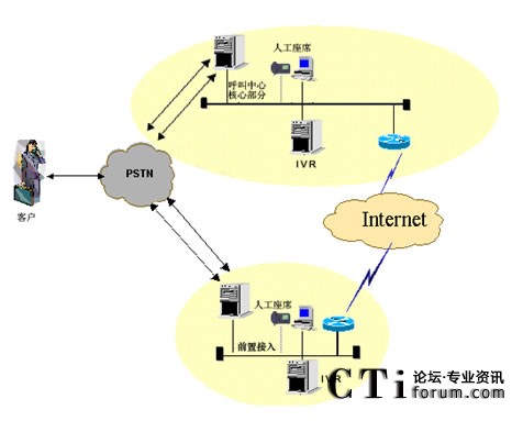 IVR�ֲ����˹���ϯ�ֲ��ܘ�(g��u)