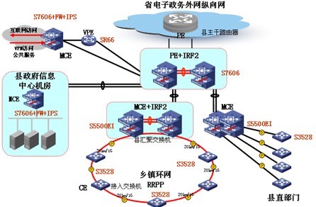 CE承載電子政務(wù)網(wǎng)
