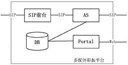 多媒體彩振平臺(tái)結(jié)構(gòu)圖