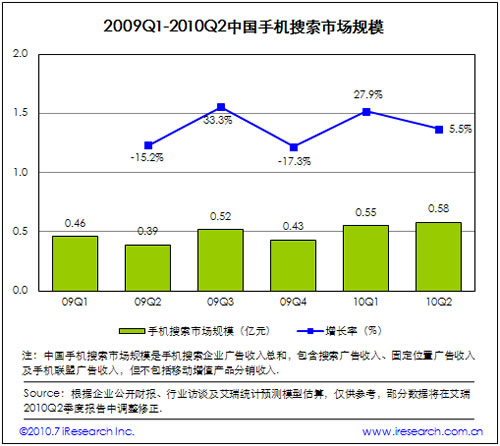 2009-2010�Ї��֙C�����Ј�Ҏ(gu��)ģ