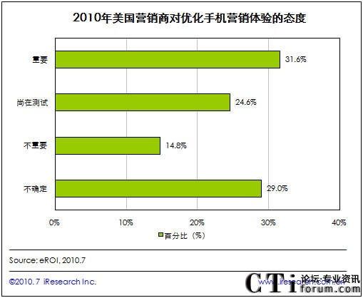 ���������I�N���J(r��n)�郞(y��u)���֙C(j��)�I�N�w�(y��n)��Ҫ