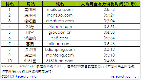 2011��1���˾��¶���Ч�g�[�r�g�Fُ�W(w��ng)վ����