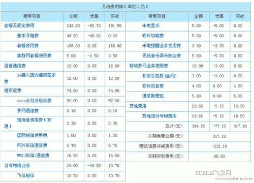 中移動(dòng)客戶賬單格式升級(jí)