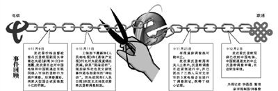 電信聯(lián)通申請中止反壟斷調查