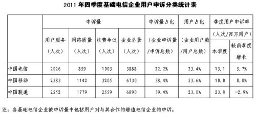 2011���ļ��Ȼ��A(ch��)�����I(y��)�Ñ����V��y(t��ng)Ӌ(j��)��
